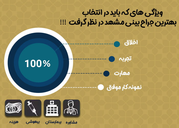 جراح بینی 